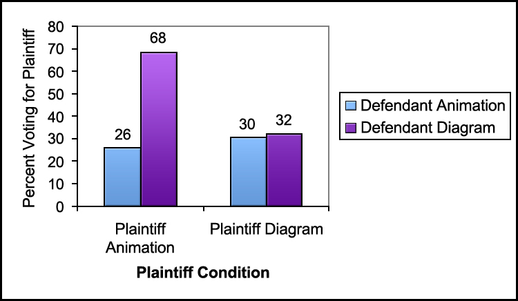Plaintiff Voting Diagram