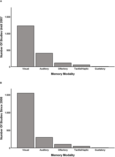 Two graphics depicting Memory Modality with visual litigation aids