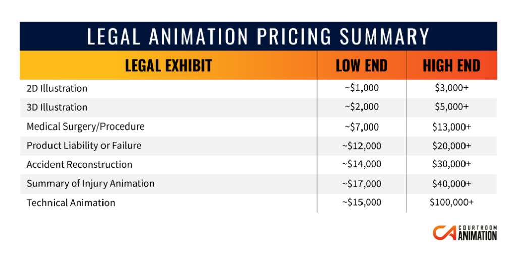 Forensic Animation pricing guide chart
